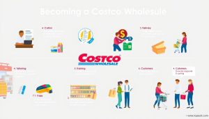 Step-by-step to become a cashier at Costco Wholesale